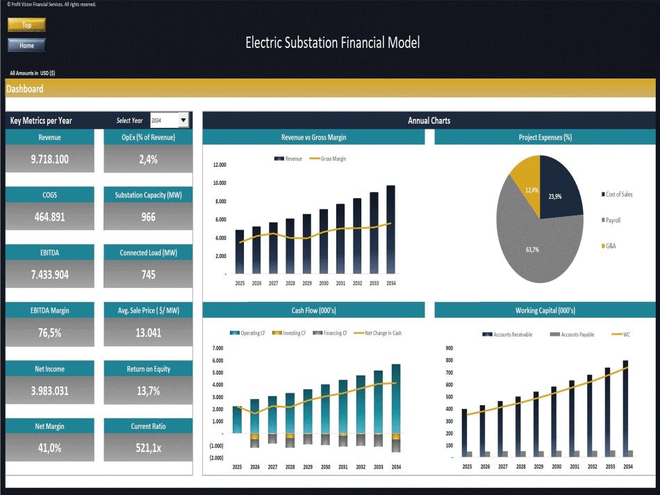 Electric Substation – 10 Year Financial Model (Excel template (XLSX)) Preview Image