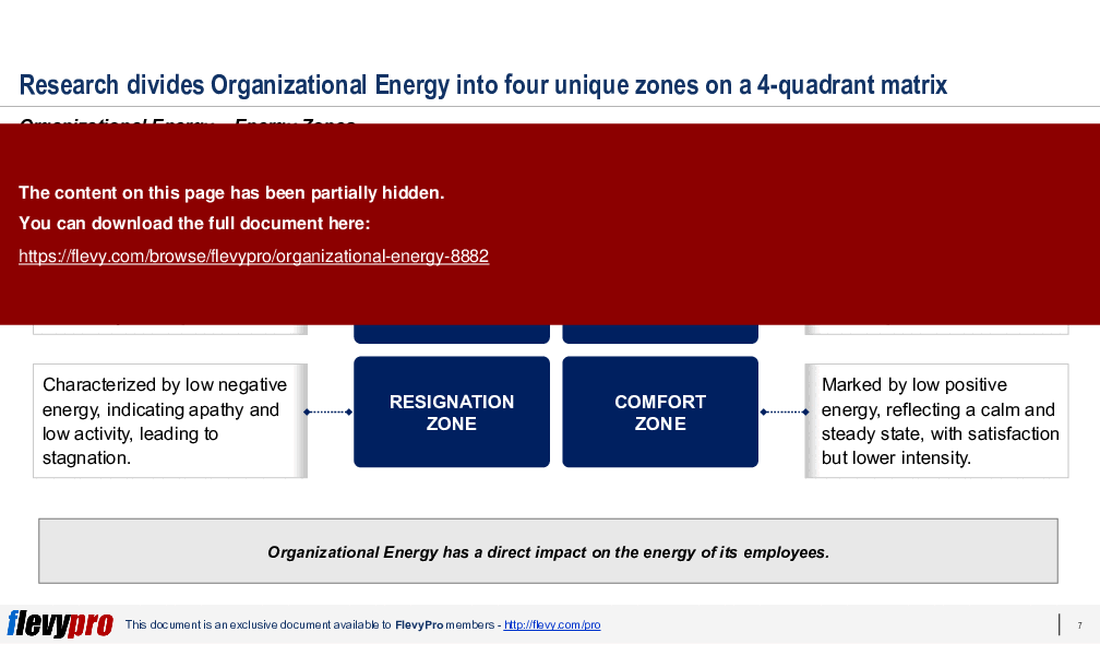 4 Zones of Organizational Energy (35-slide PPT PowerPoint presentation (PPTX)) Preview Image