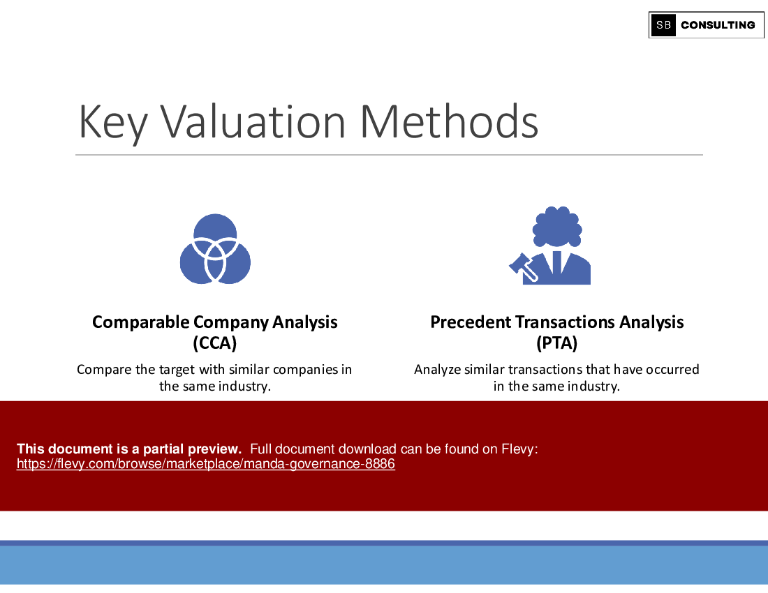 M&A Governance (233-slide PPT PowerPoint presentation (PPTX)) Preview Image