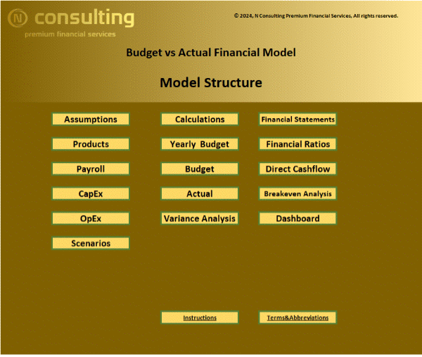 Budgeting and Forecasting Financial Model (Excel template (XLSX)) Preview Image