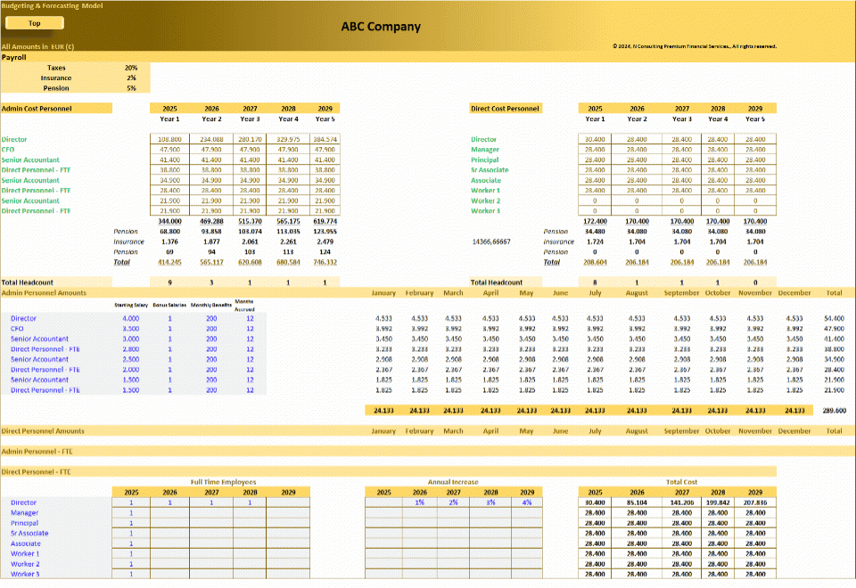 Budgeting and Forecasting Financial Model (Excel template (XLSX)) Preview Image