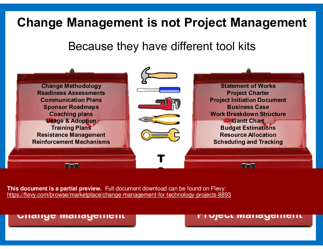 Change Management for Technology Projects (42-slide PPT PowerPoint presentation (PPT)) Preview Image