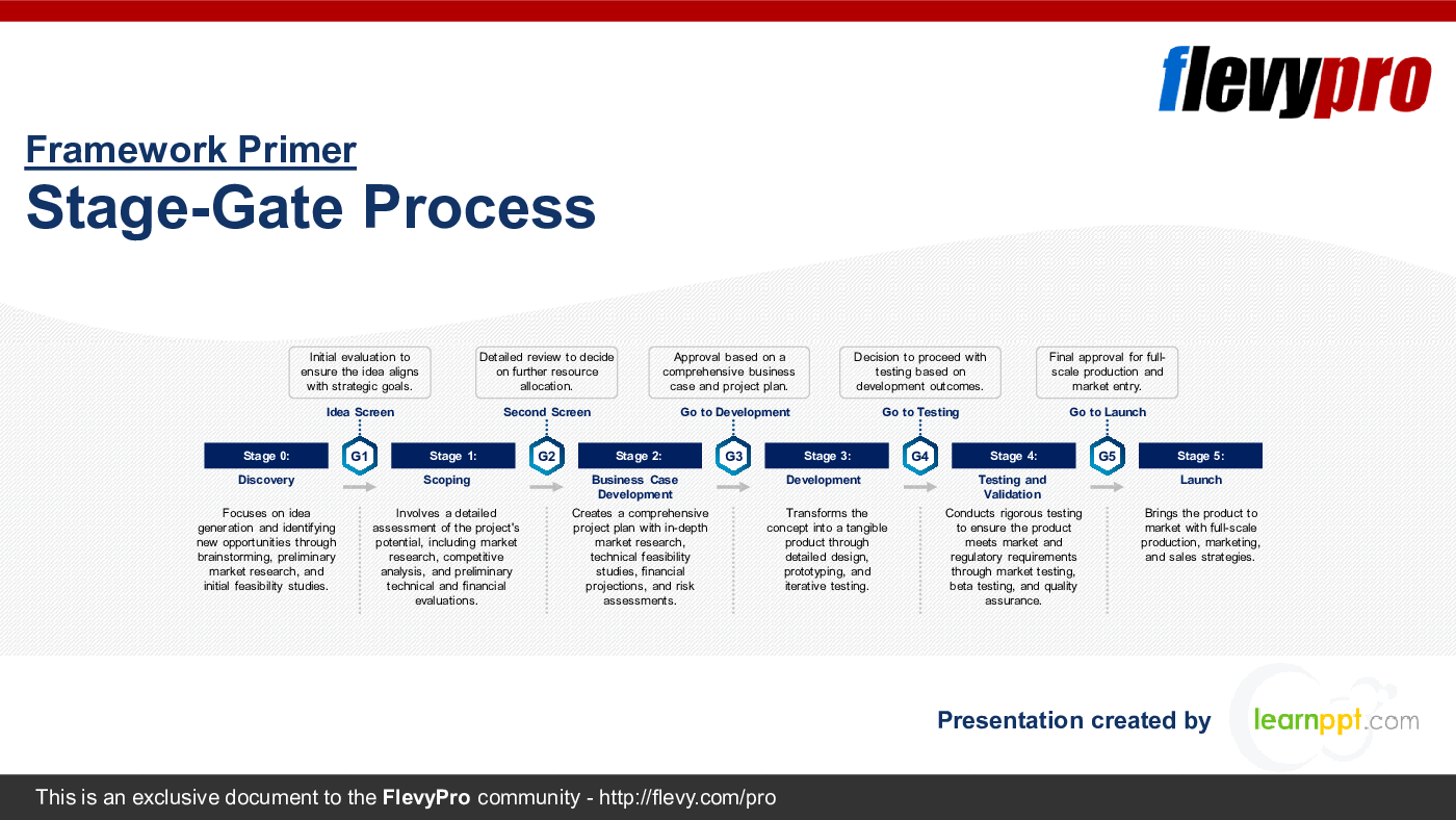 Stage-Gate Process (32-slide PPT PowerPoint presentation (PPTX)) Preview Image