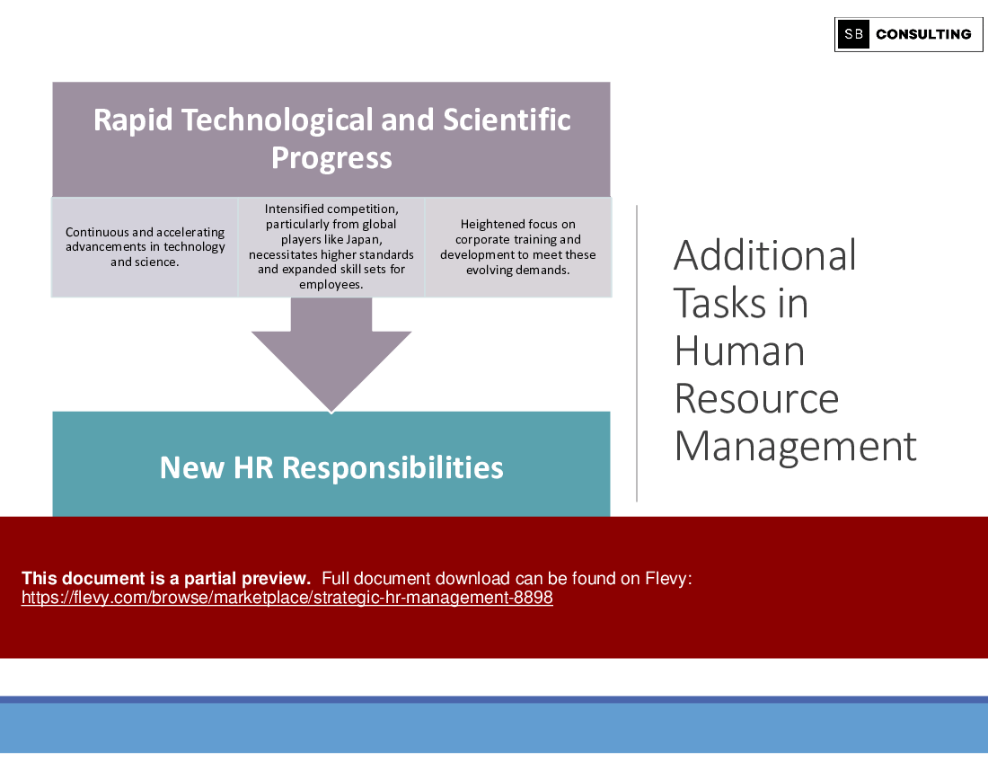 Strategic HR Management (442-slide PPT PowerPoint presentation (PPTX)) Preview Image