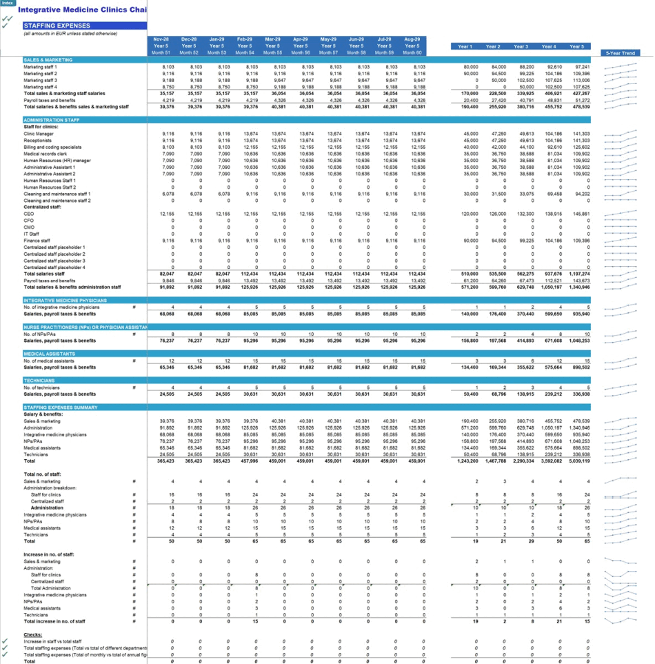 Integrative Medicine & Health Clinics Chain Financial Model (Excel template (XLSX)) Preview Image