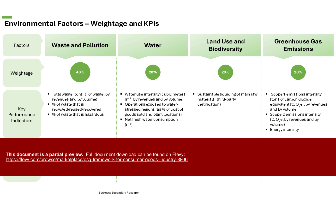 ESG Framework for Consumer Goods Industry (8-slide PPT PowerPoint presentation (PPTX)) Preview Image