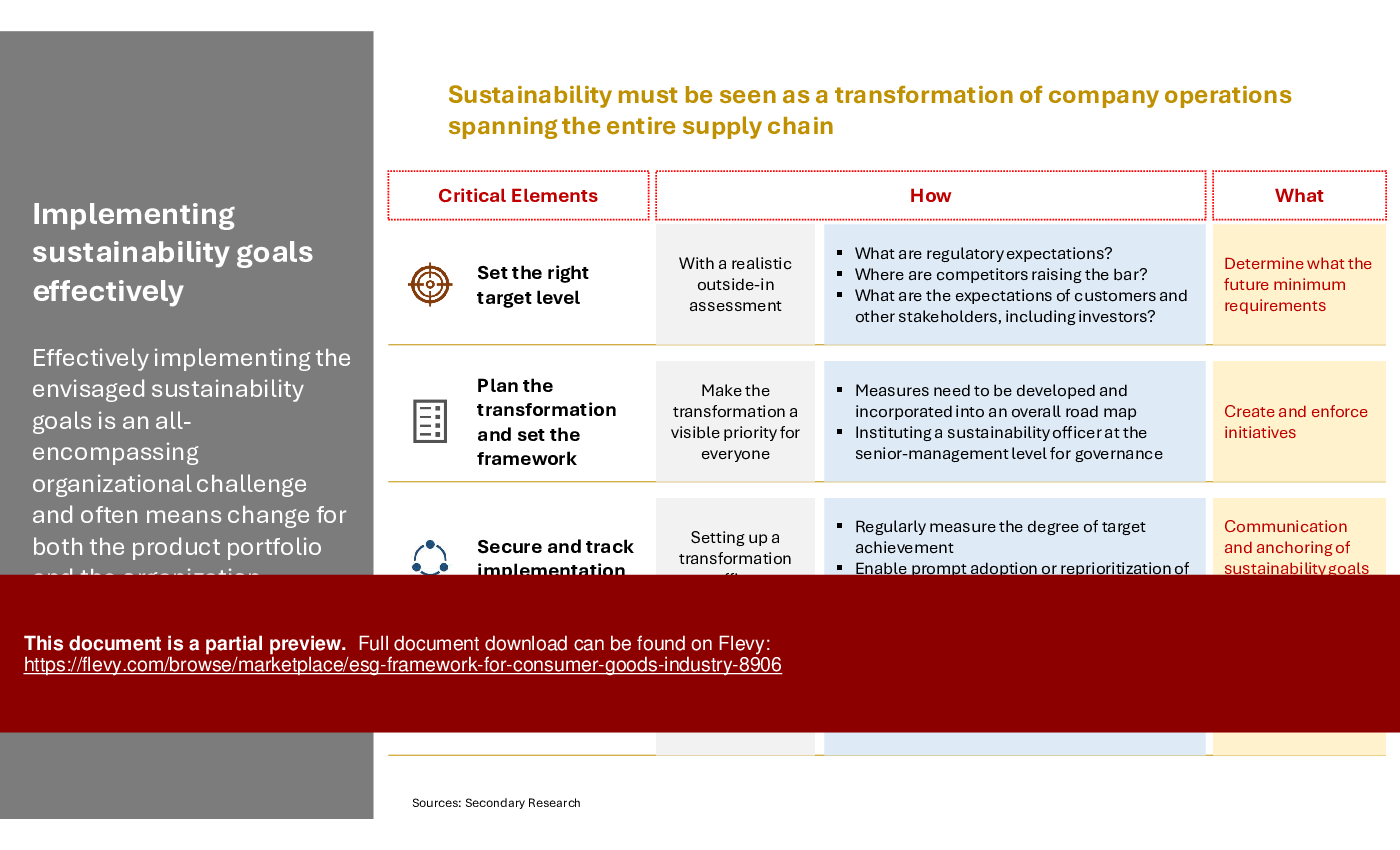 ESG Framework for Consumer Goods Industry (8-slide PPT PowerPoint presentation (PPTX)) Preview Image