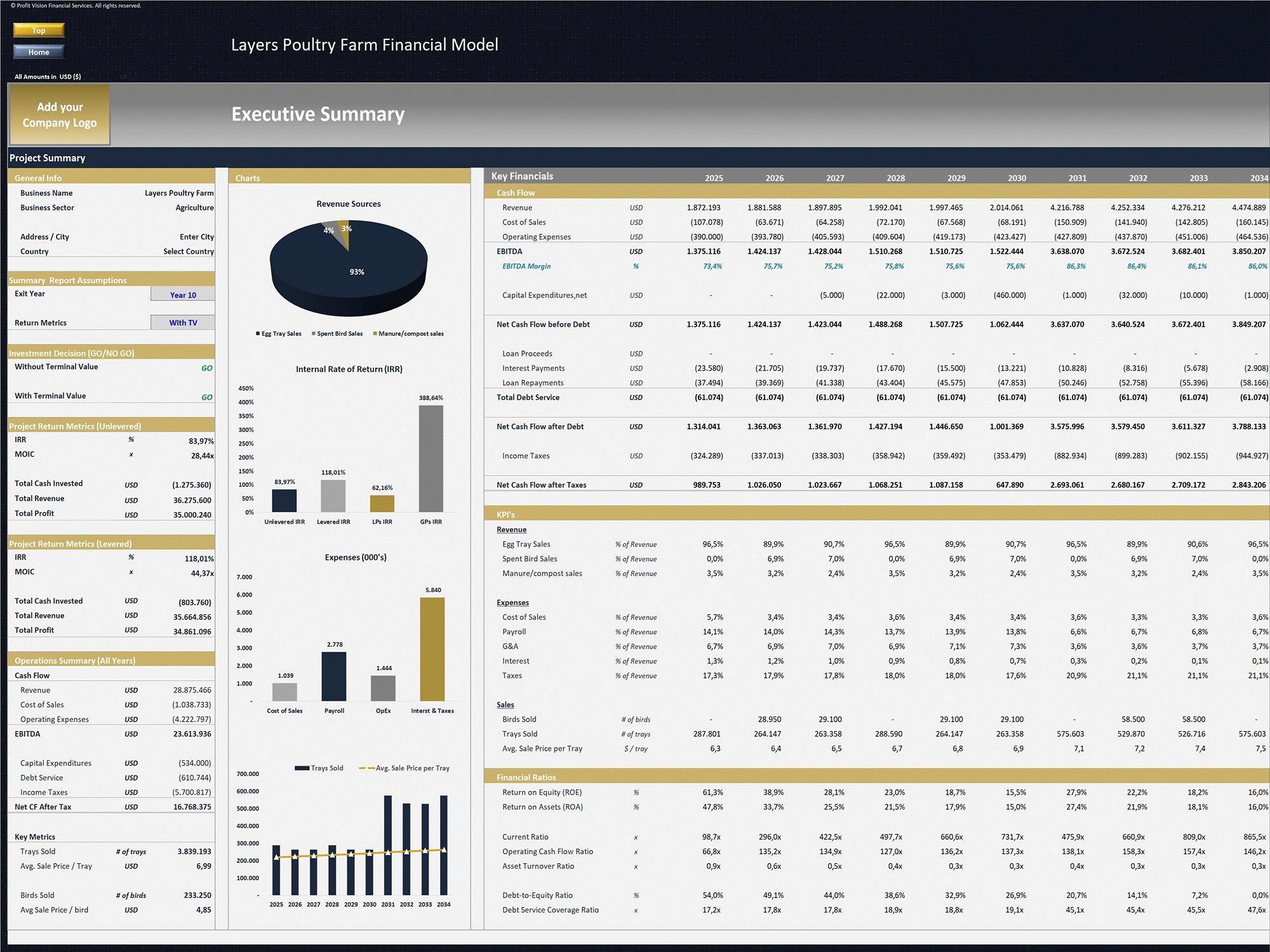 Layers Poultry Farm – 10 Year Financial Model (Excel template (XLSX)) Preview Image