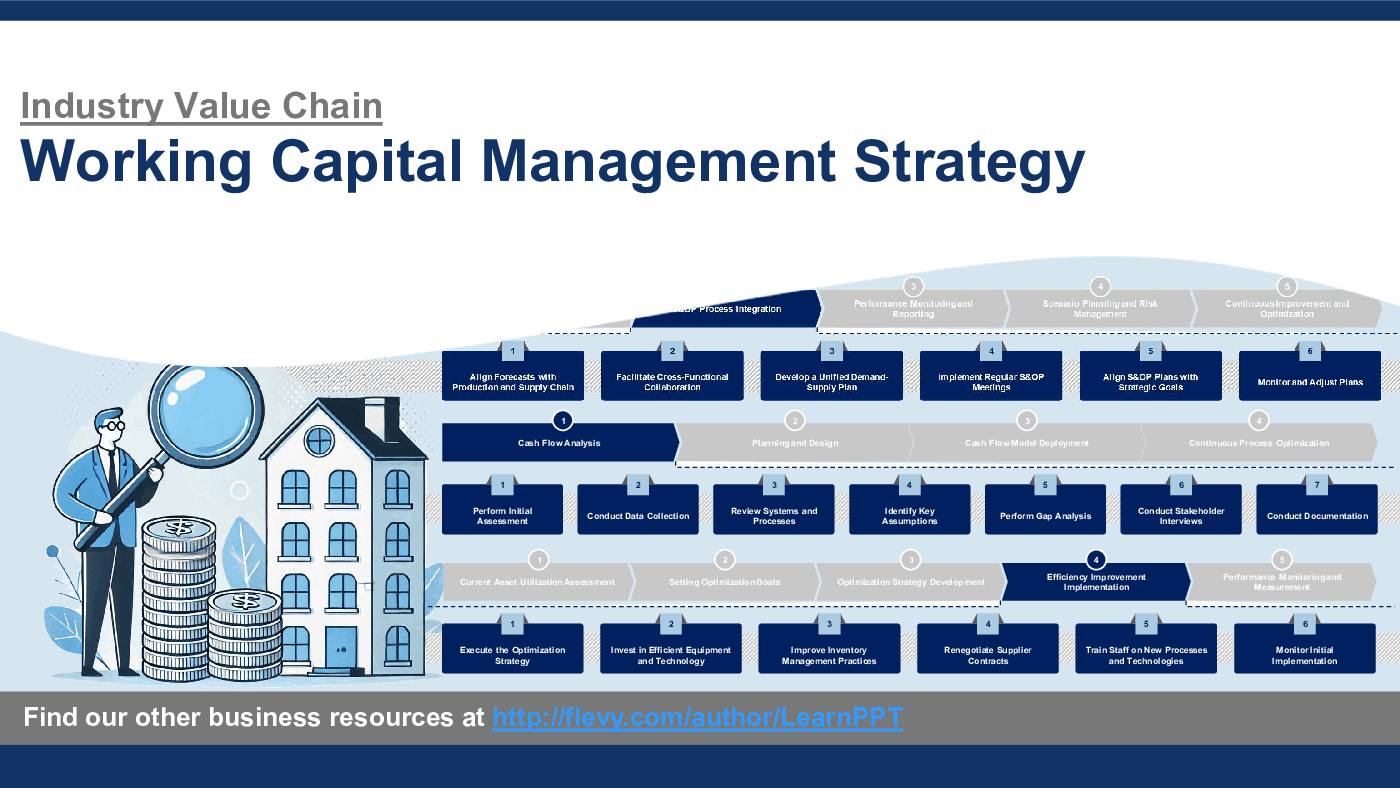 Working Capital Management Strategy