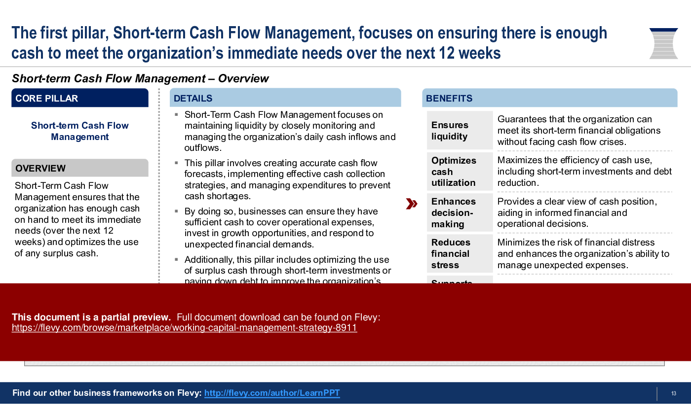 Working Capital Management Strategy (84-slide PPT PowerPoint presentation (PPTX)) Preview Image