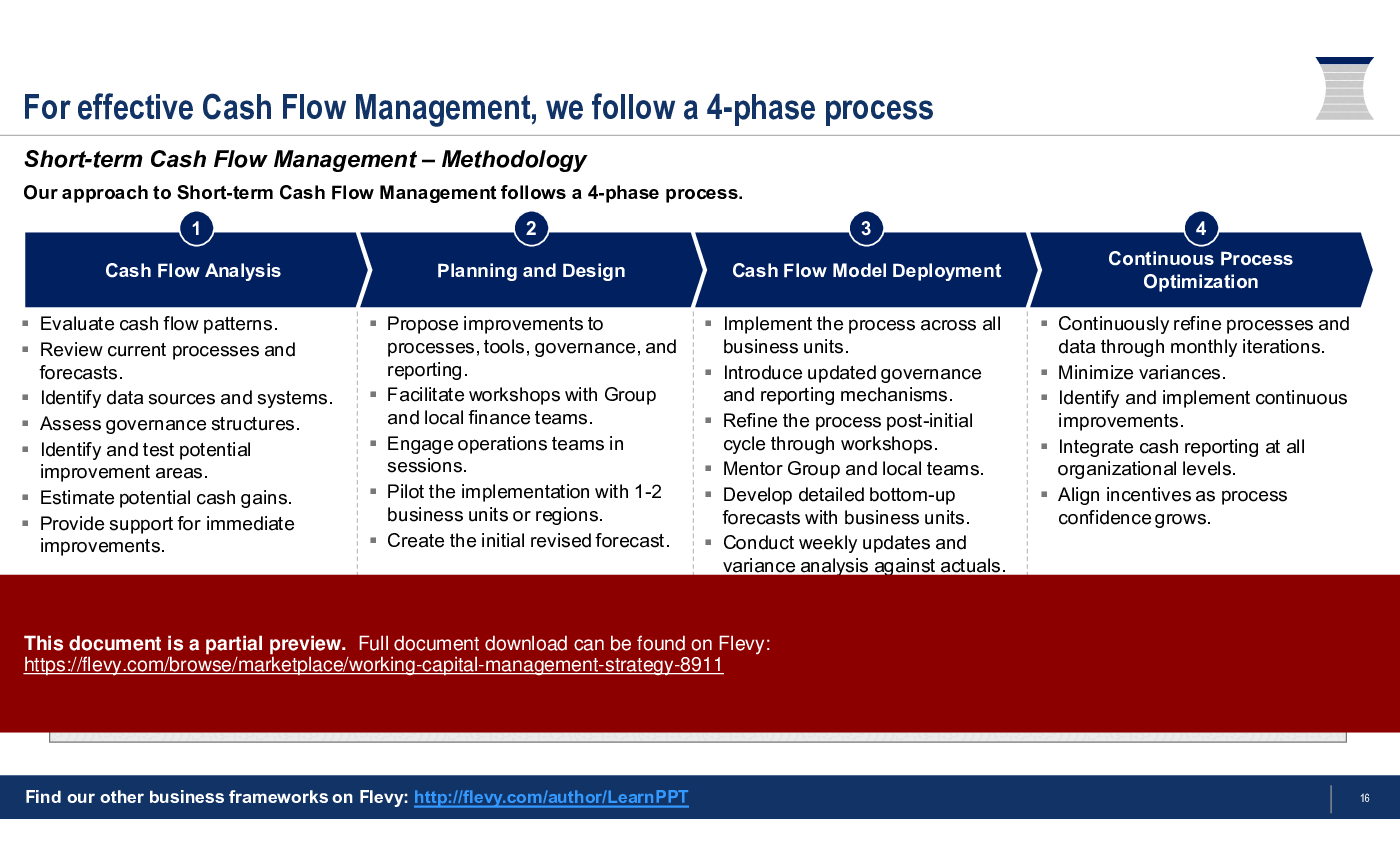 Working Capital Management Strategy (84-slide PPT PowerPoint presentation (PPTX)) Preview Image