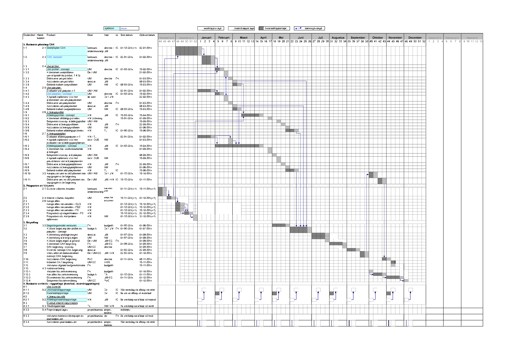 Business Planning Workbook (Dutch) (Excel template (XLS)) Preview Image