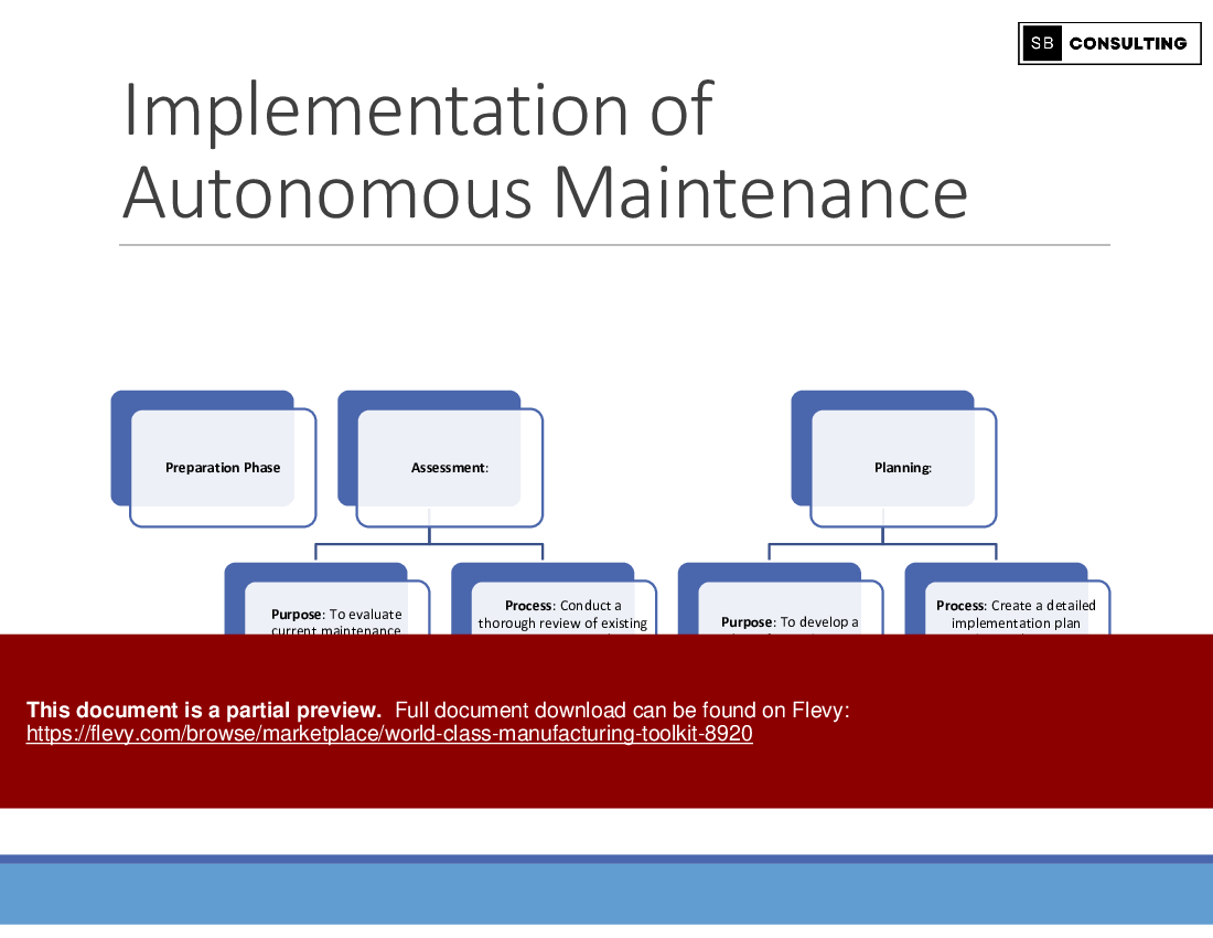 World Class Manufacturing Toolkit (813-slide PPT PowerPoint presentation (PPTX)) Preview Image