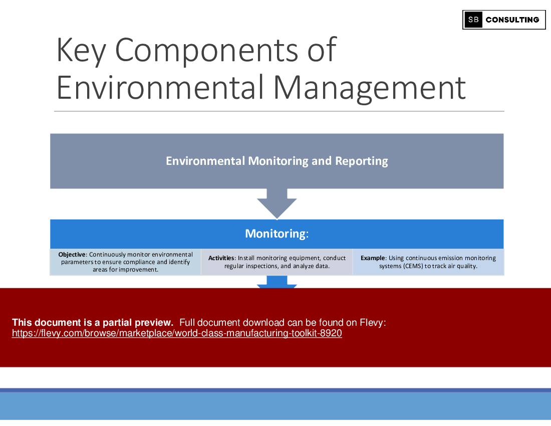 World Class Manufacturing Toolkit (813-slide PPT PowerPoint presentation (PPTX)) Preview Image