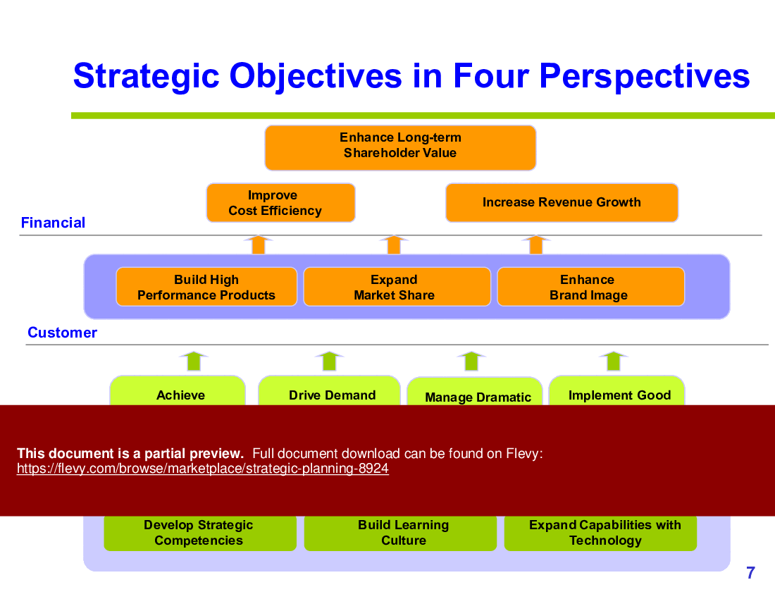 Strategic Planning (53-slide PPT PowerPoint presentation (PPTX)) Preview Image