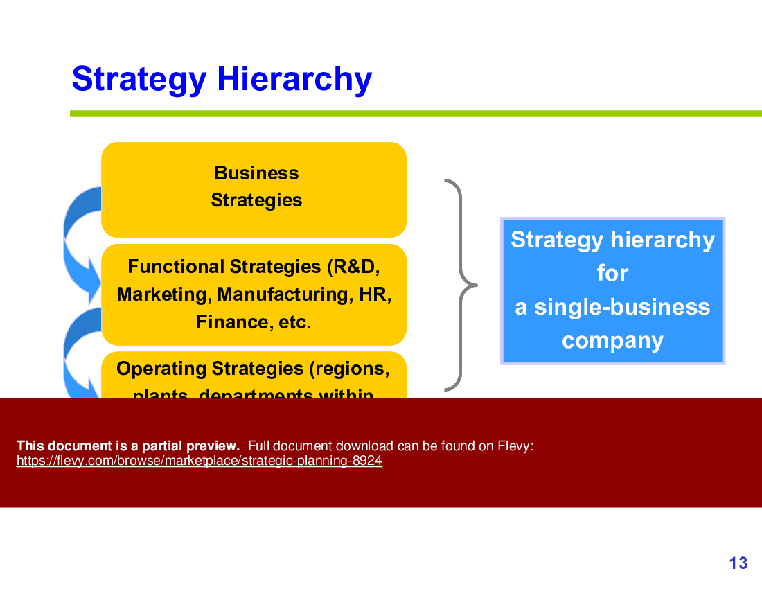 Strategic Planning (53-slide PPT PowerPoint presentation (PPTX)) Preview Image