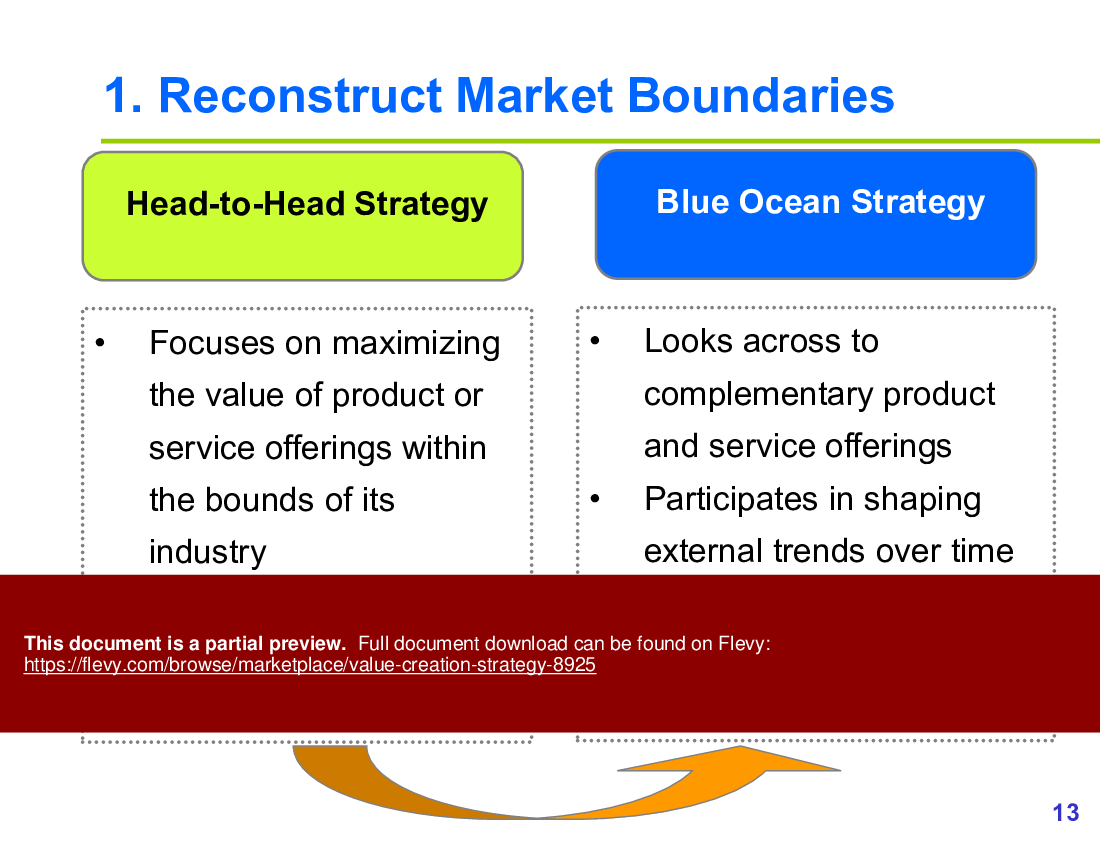 Value Creation Strategy (27-slide PPT PowerPoint presentation (PPTX)) Preview Image