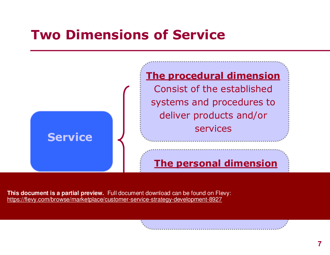 Customer Service Strategy Development (60-slide PPT PowerPoint presentation (PPTX)) Preview Image