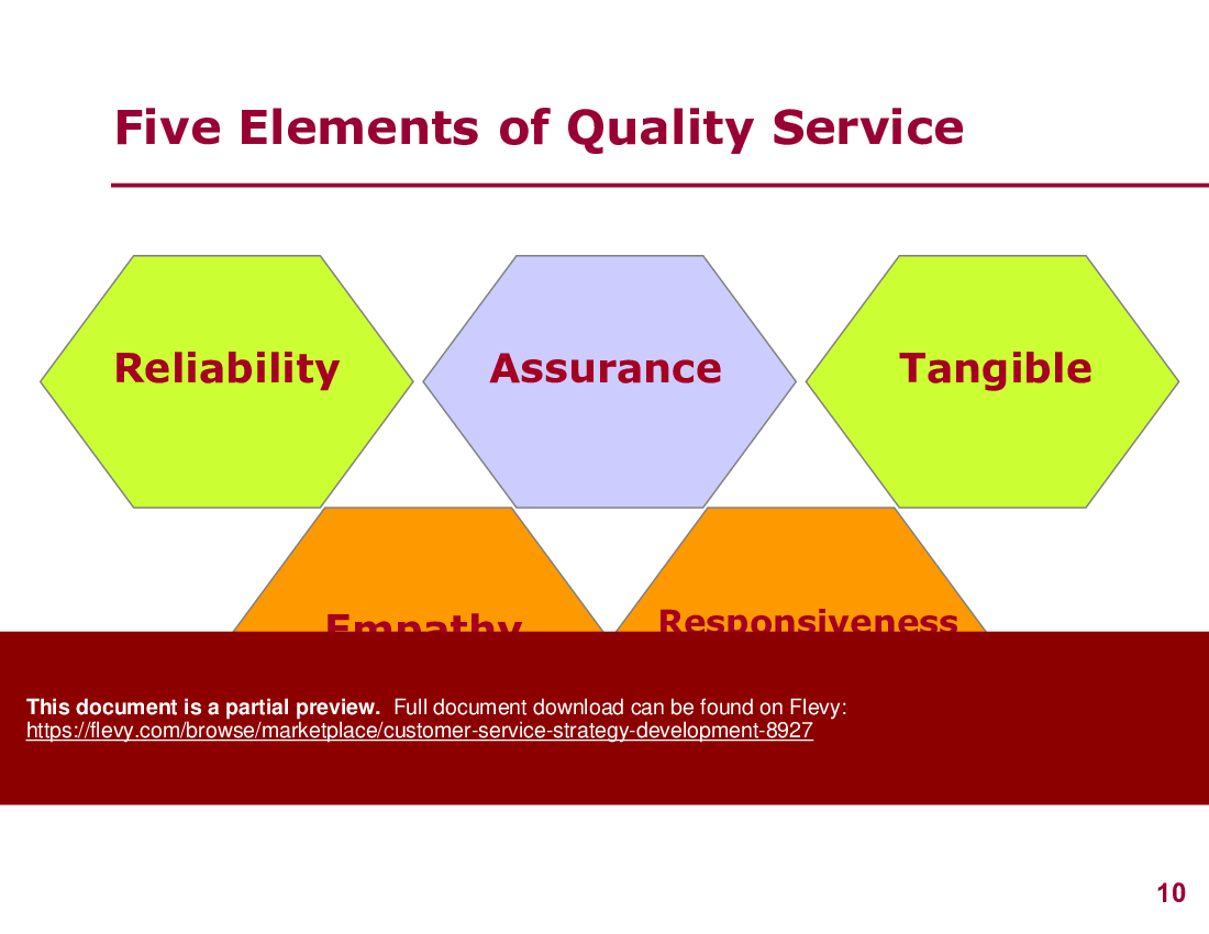 Customer Service Strategy Development (60-slide PPT PowerPoint presentation (PPTX)) Preview Image