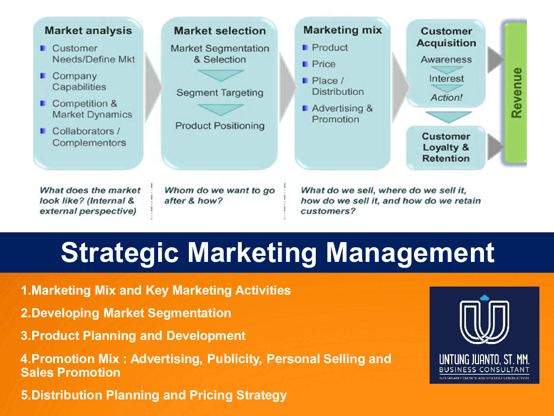 Strategic Marketing Management