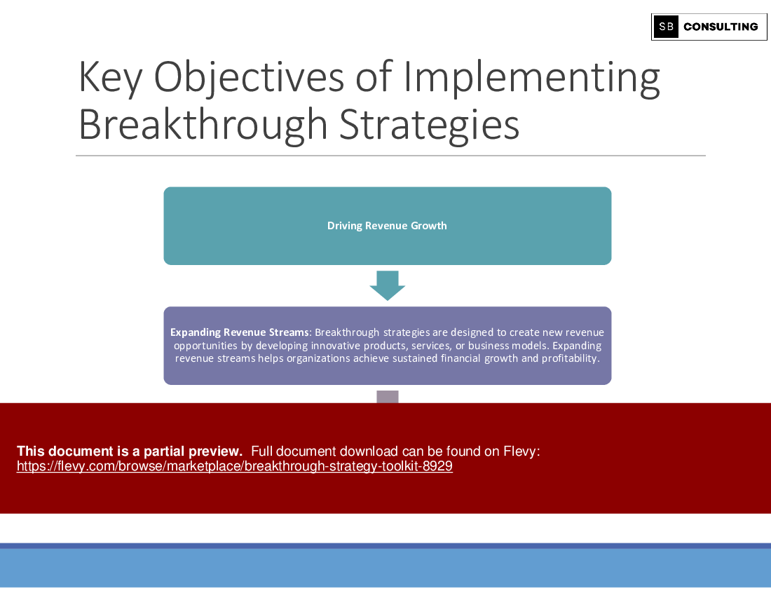 Breakthrough Strategy Toolkit (576-slide PPT PowerPoint presentation (PPTX)) Preview Image