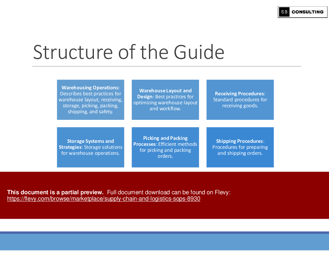 Supply Chain and Logistics SOPs (904-slide PPT PowerPoint presentation (PPTX)) Preview Image