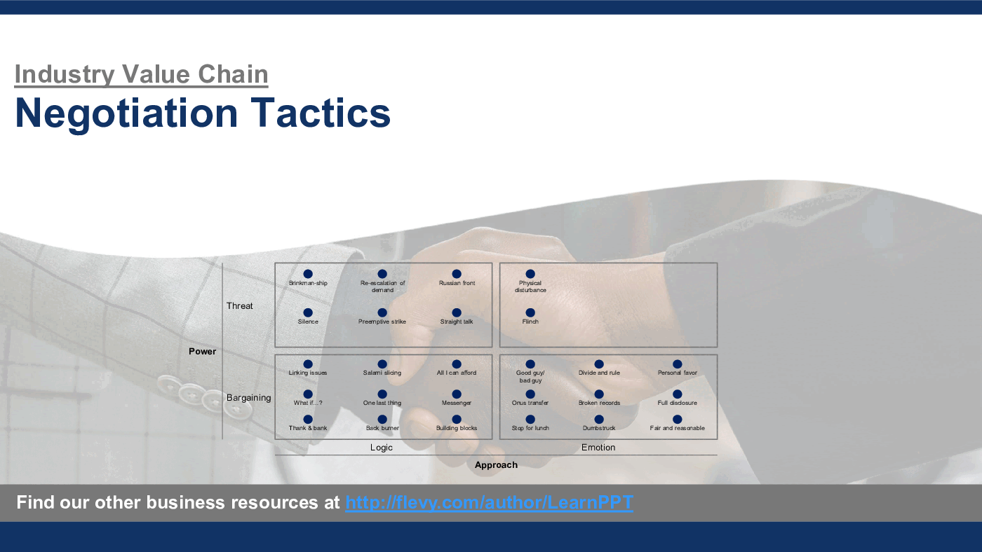 Negotiation Tactics (69-slide PPT PowerPoint presentation (PPTX)) Preview Image