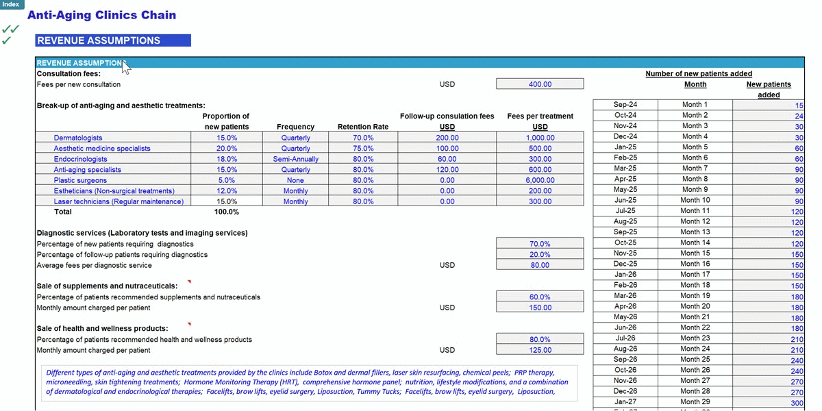 Anti-Aging Clinics Chain Financial Model (Excel template (XLSX)) Preview Image