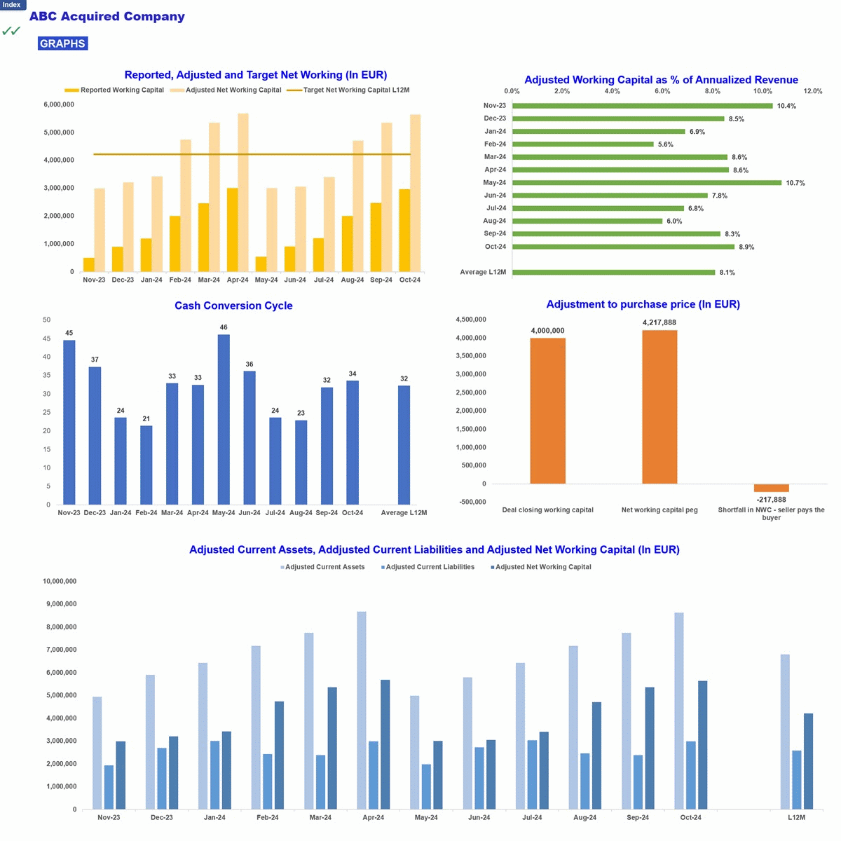 Adjusted Net Working Capital Template (Excel template (XLSX)) Preview Image