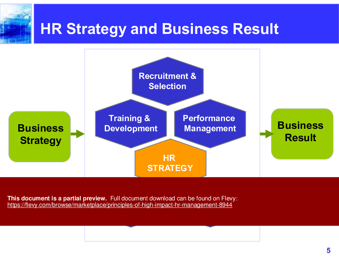 Principles of High Impact HR Management (141-slide PPT PowerPoint presentation (PPTX)) Preview Image