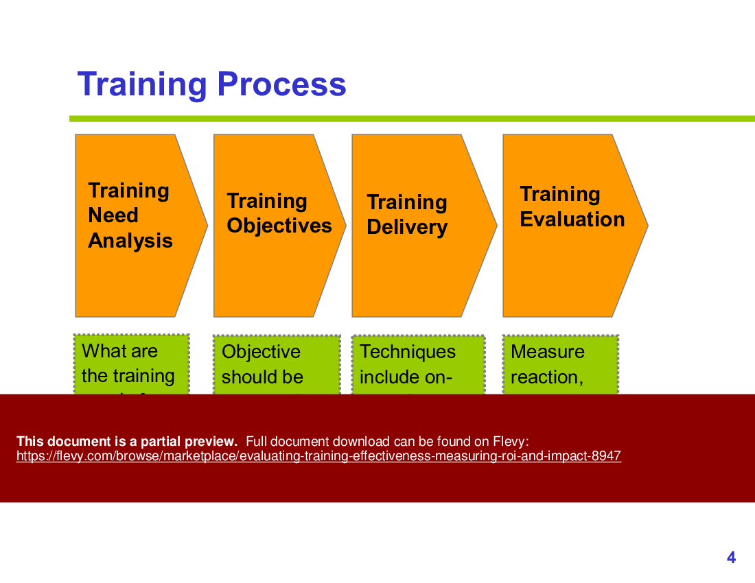 Evaluating Training Effectiveness: Measuring ROI and Impact (66-slide PPT PowerPoint presentation (PPTX)) Preview Image