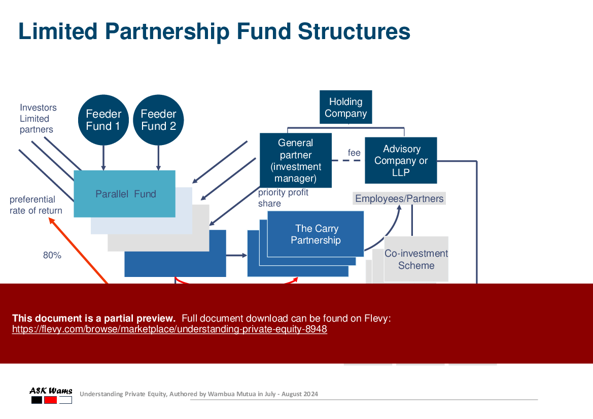 Understanding Private Equity (27-page PDF document) Preview Image