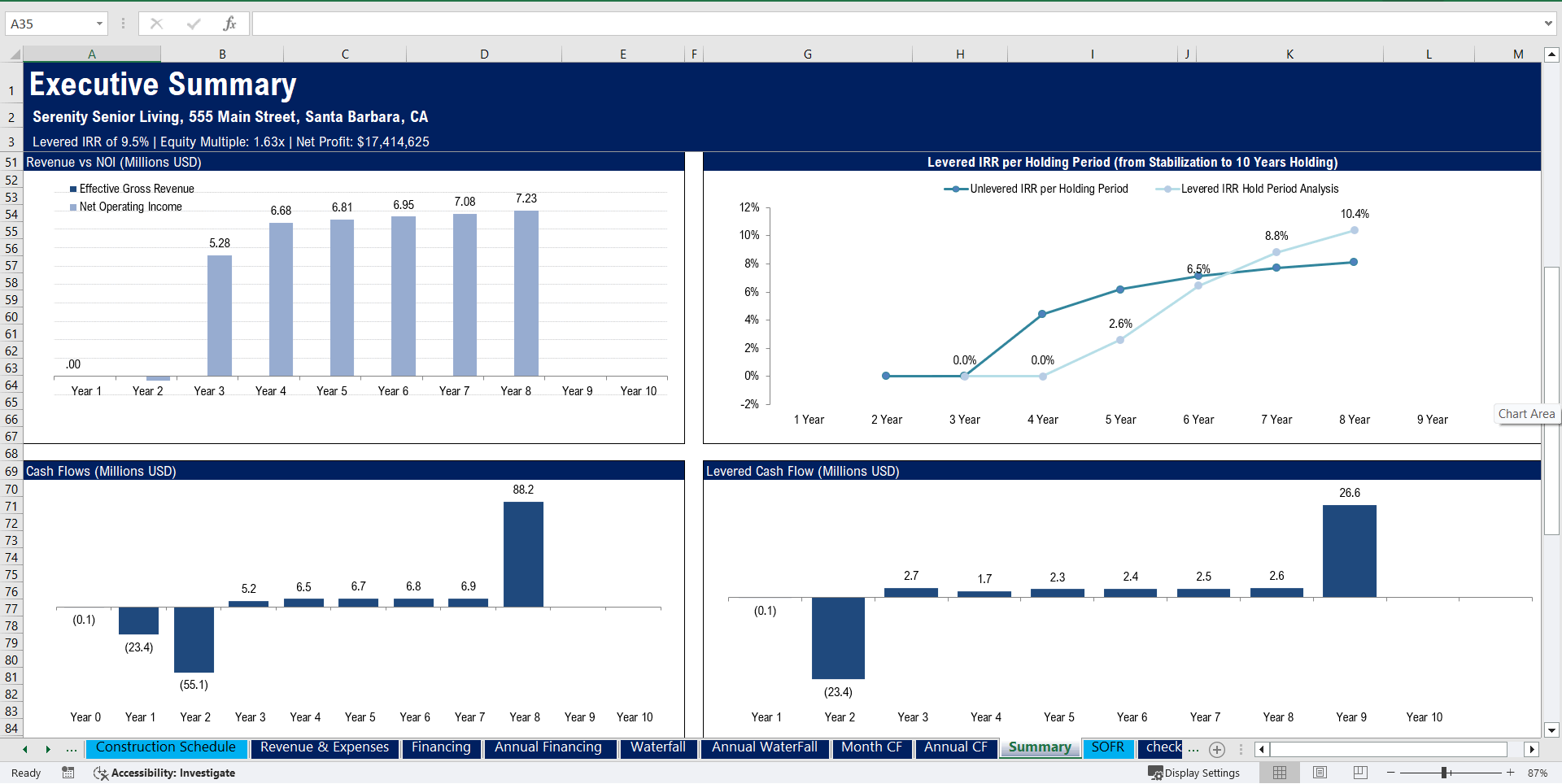 Senior Living Development Model - Real Estate Pro-forma (Excel template (XLSM)) Preview Image