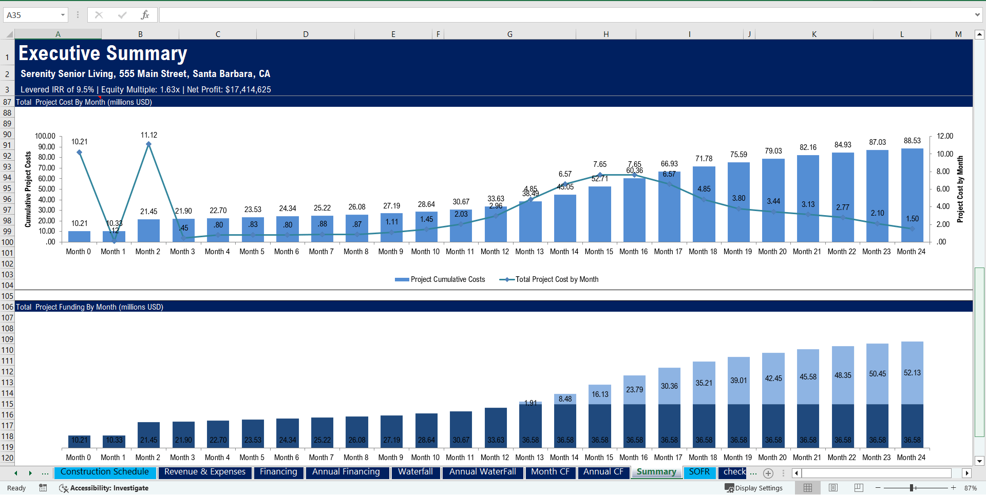 Senior Living Development Model - Real Estate Pro-forma (Excel template (XLSM)) Preview Image