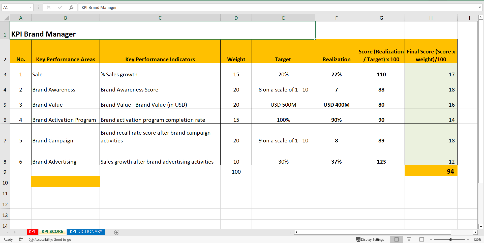 KPI Brand Manager (Excel template (XLSX)) Preview Image