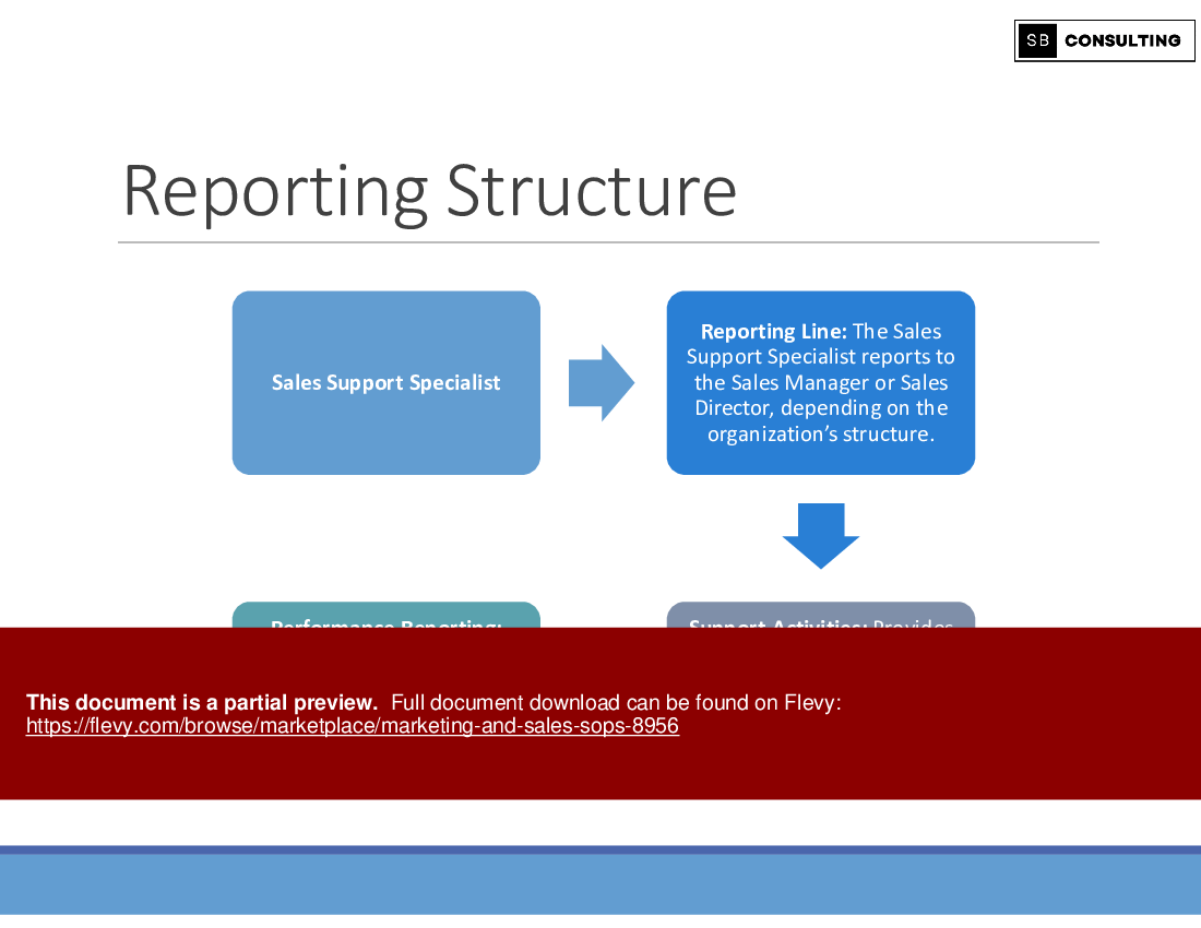 Marketing and Sales SOPs (722-slide PPT PowerPoint presentation (PPTX)) Preview Image