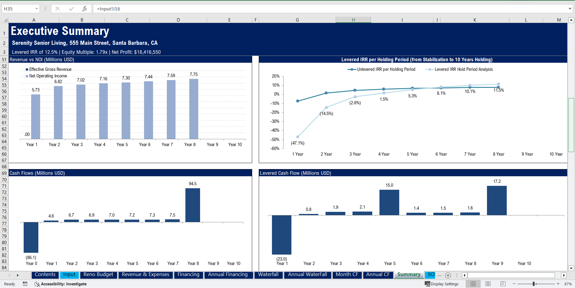 Senior Living Acquisition Model | Real Estate Pro-forma (Excel template (XLSM)) Preview Image