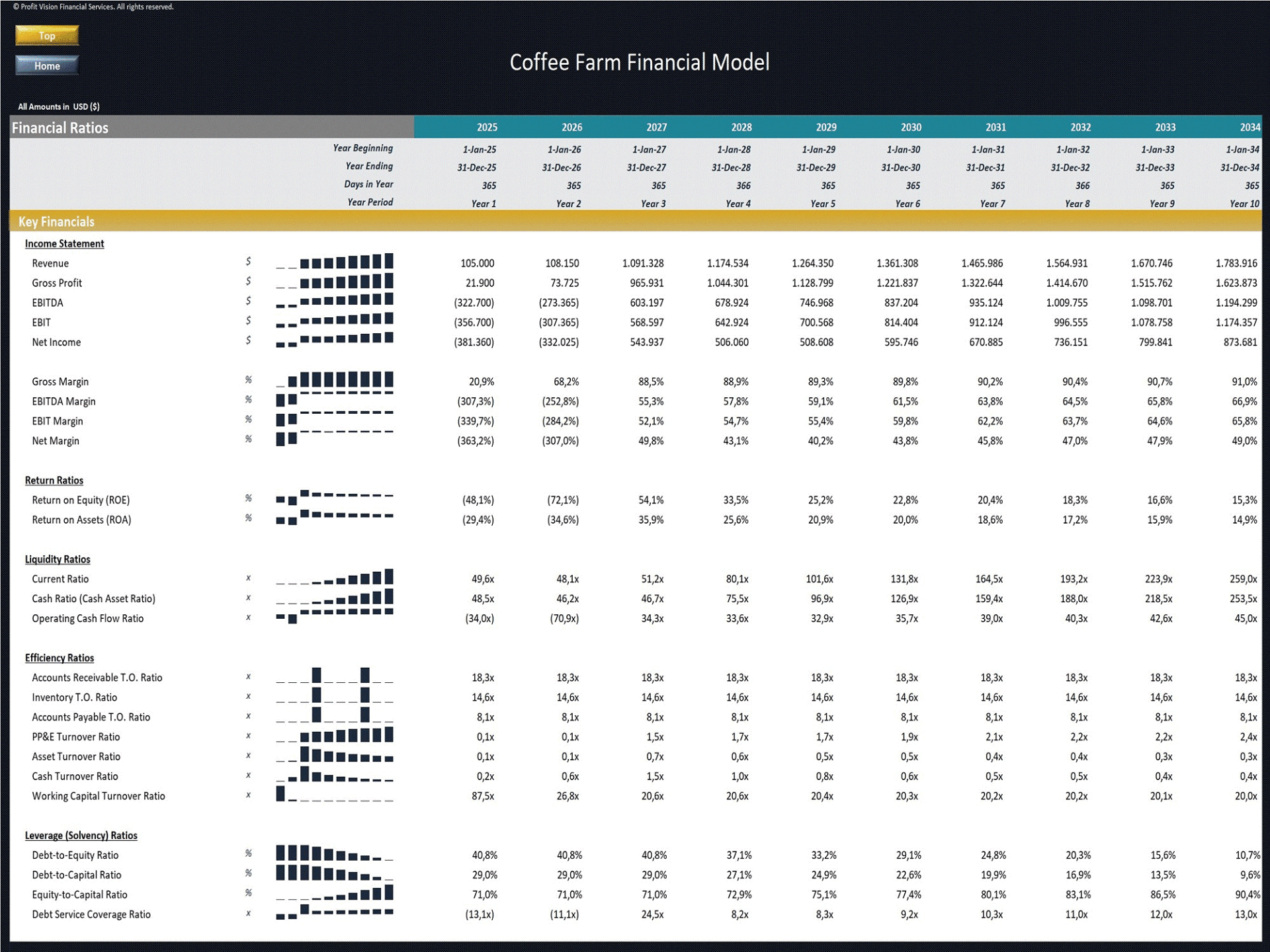 Robusta & Arabica Coffee Farm - 10 Year Financial Model (Excel template (XLSX)) Preview Image