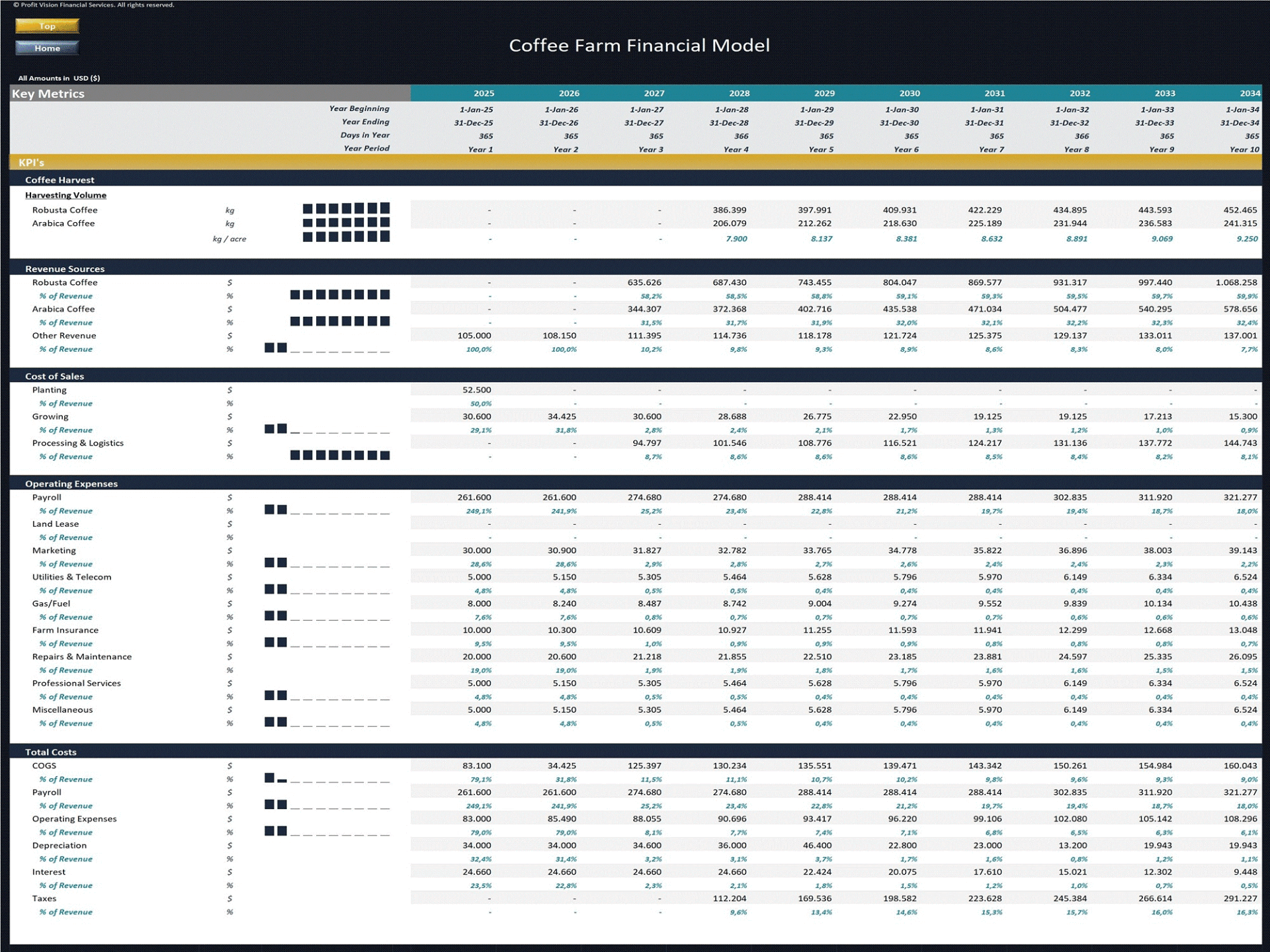 Robusta & Arabica Coffee Farm - 10 Year Financial Model (Excel template (XLSX)) Preview Image