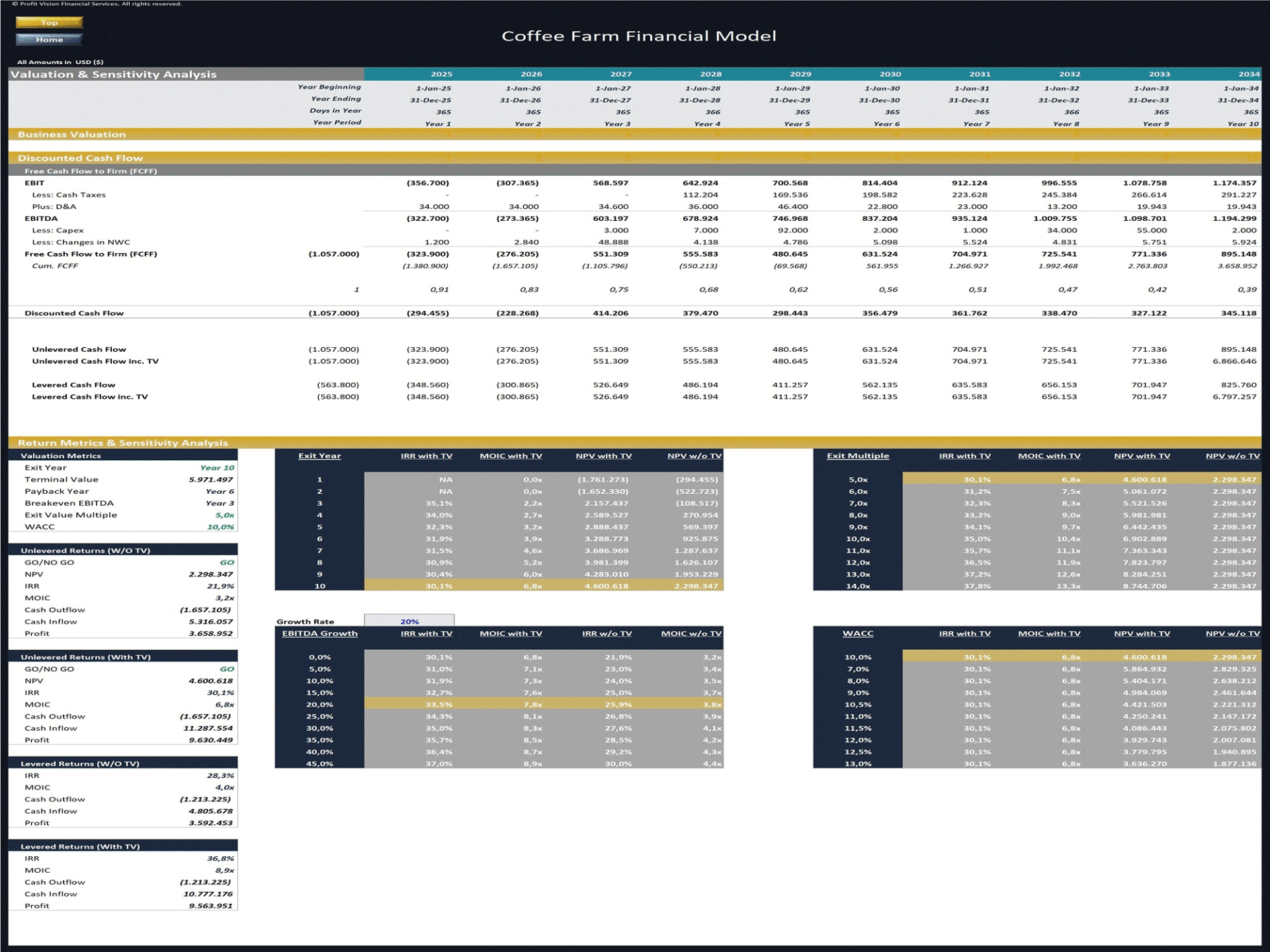 Robusta & Arabica Coffee Farm - 10 Year Financial Model (Excel template (XLSX)) Preview Image