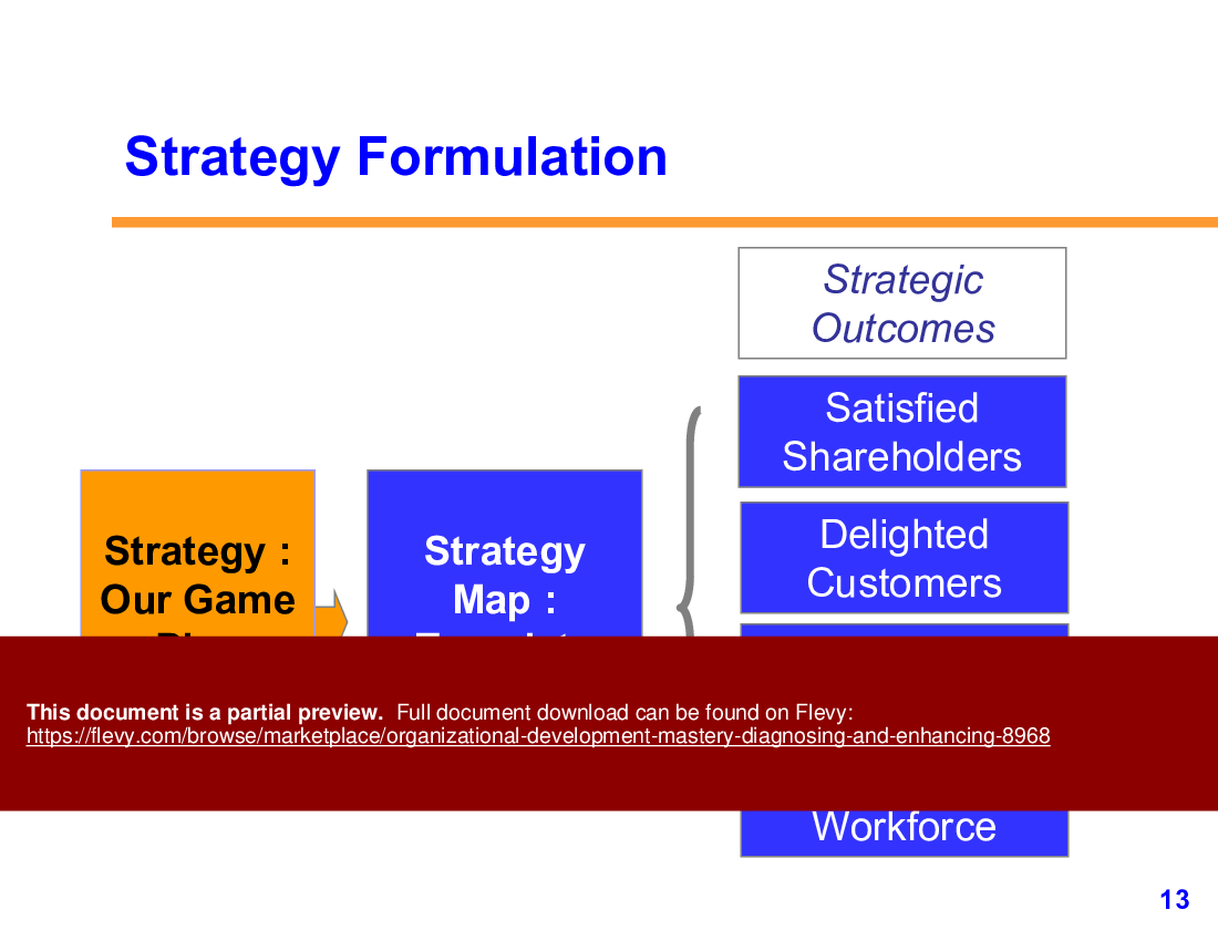 Organizational Development Mastery: Diagnosing and Enhancing (58-slide PPT PowerPoint presentation (PPTX)) Preview Image