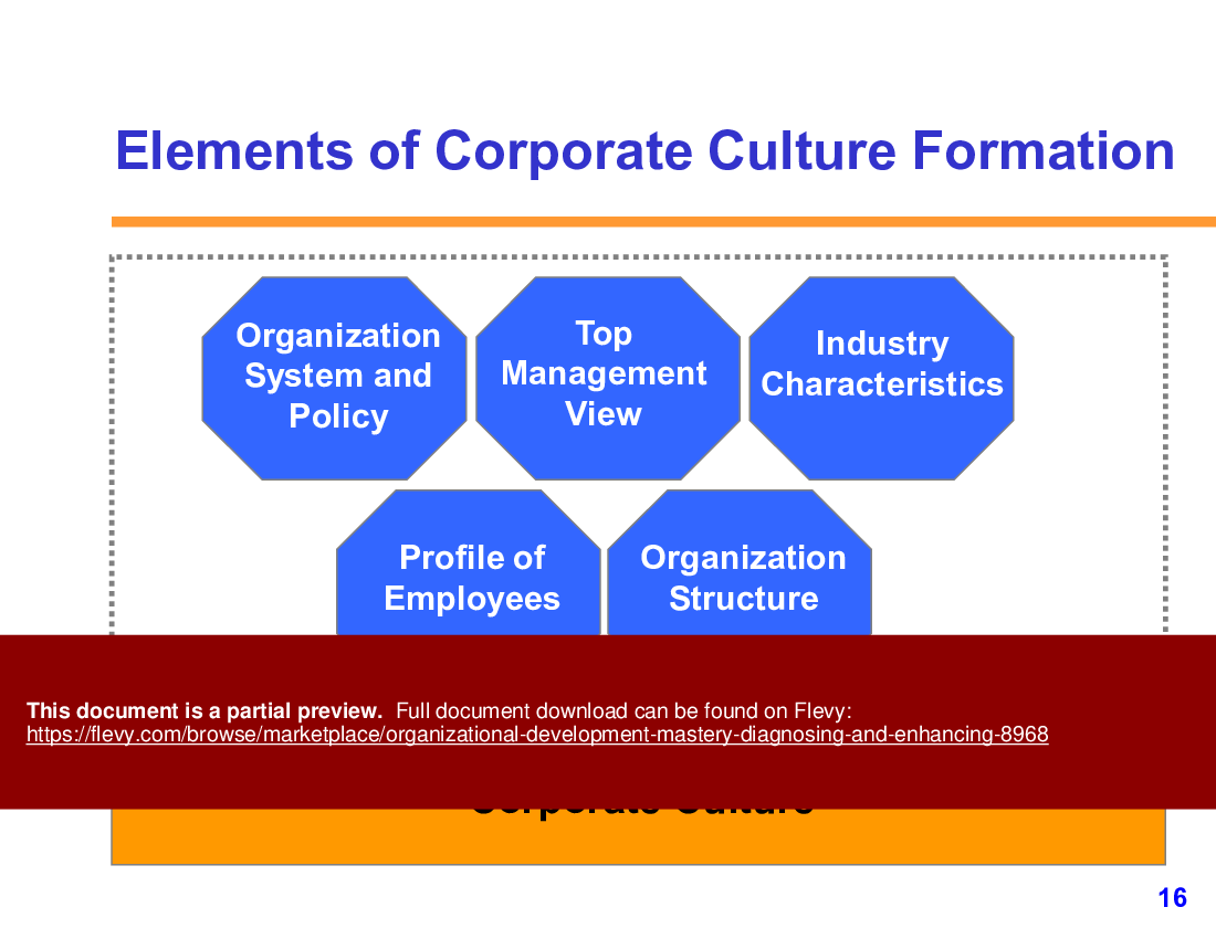 Organizational Development Mastery: Diagnosing and Enhancing (58-slide PPT PowerPoint presentation (PPTX)) Preview Image