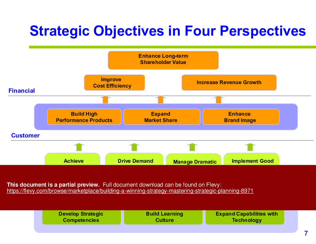 Building a Winning Strategy: Mastering Strategic Planning (52-slide PPT PowerPoint presentation (PPTX)) Preview Image