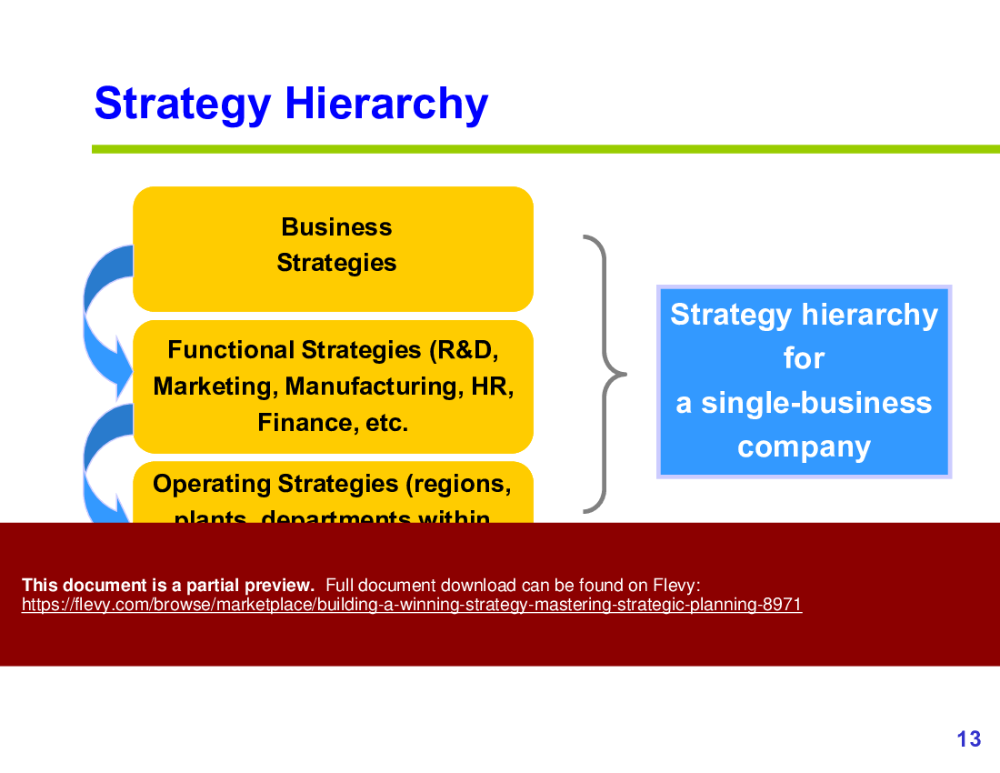 Building a Winning Strategy: Mastering Strategic Planning (52-slide PPT PowerPoint presentation (PPTX)) Preview Image