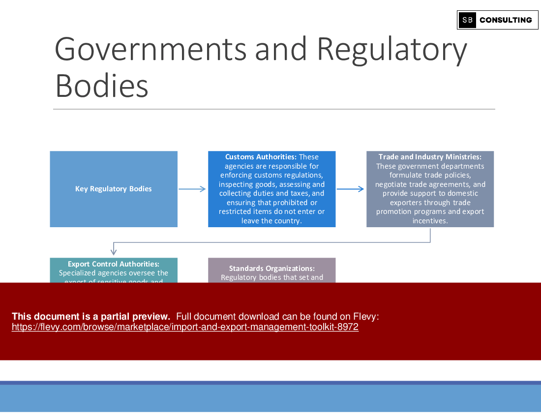 Import and Export Management Toolkit (864-slide PPT PowerPoint presentation (PPTX)) Preview Image