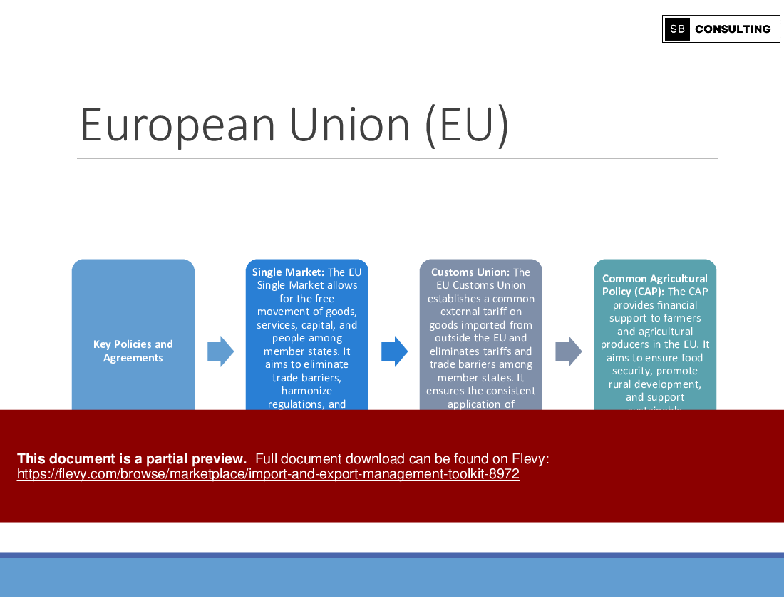 Import and Export Management Toolkit (864-slide PPT PowerPoint presentation (PPTX)) Preview Image