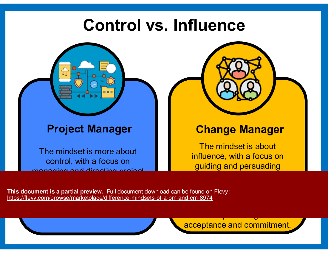 Difference Mindsets of a PM and CM (13-slide PPT PowerPoint presentation (PPT)) Preview Image