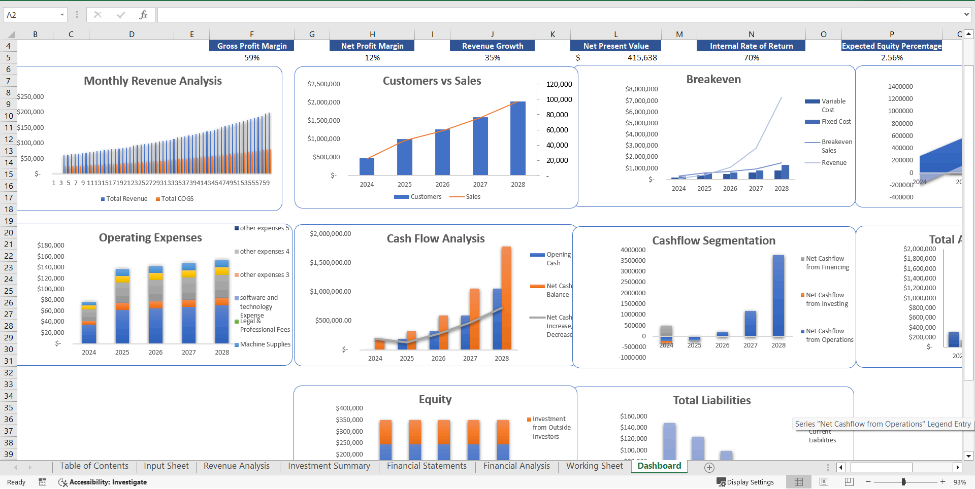 Handel's Ice Cream Franchise Excel Financial Model