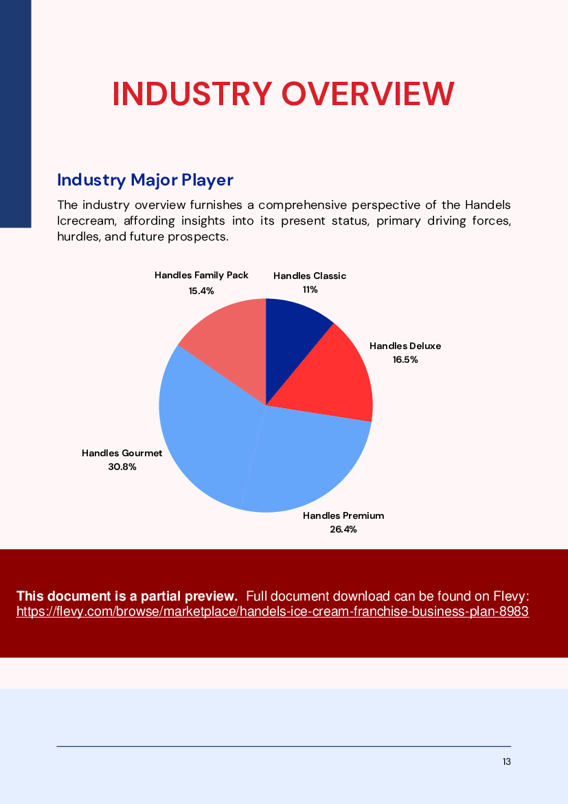 Handel's Ice Cream Franchise Business Plan (39-page PDF document) Preview Image