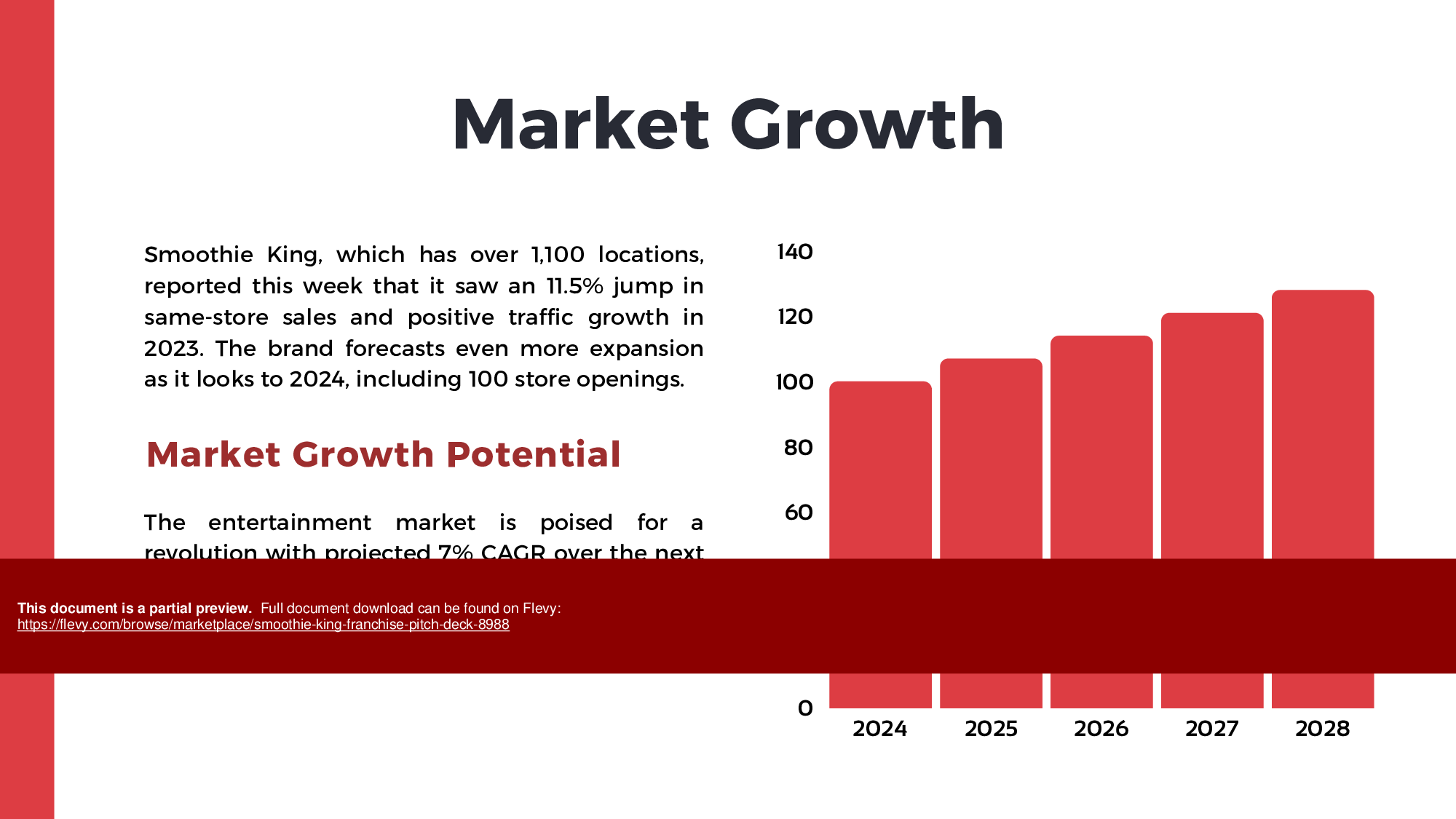 Smoothie King Franchise Pitch Deck (36-page PDF document) Preview Image